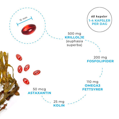 Fordeler med omega 3