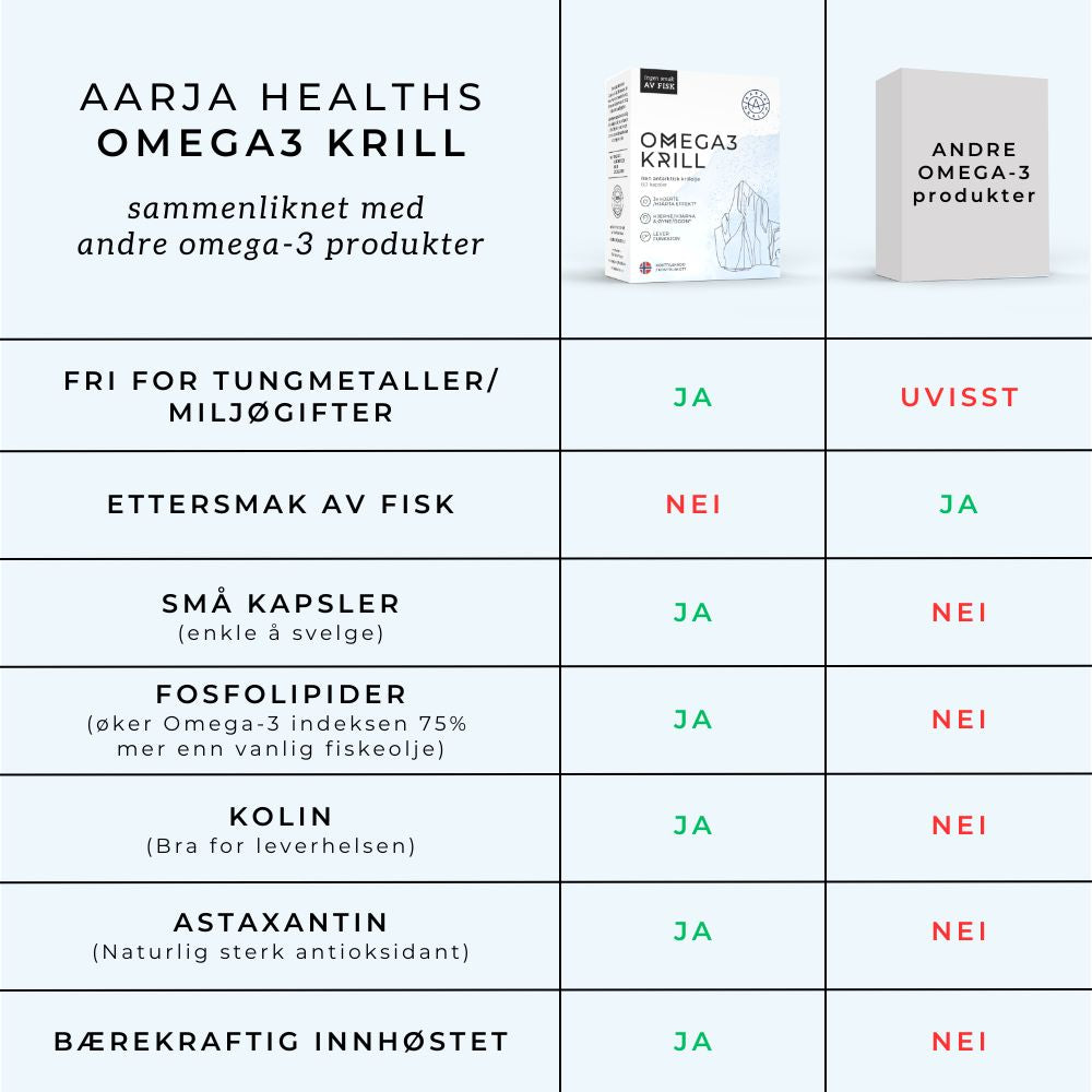 OMEGA3 KRILL + KOLIN + ASTAXANTHIN