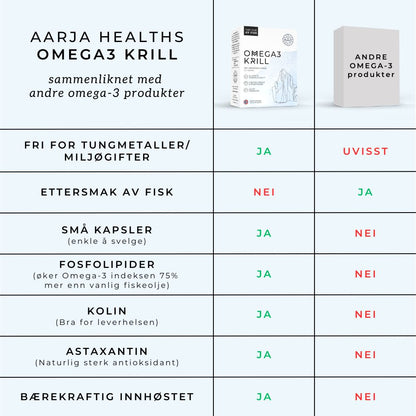 OMEGA3 KRILL + KOLIN + ASTAXANTHIN