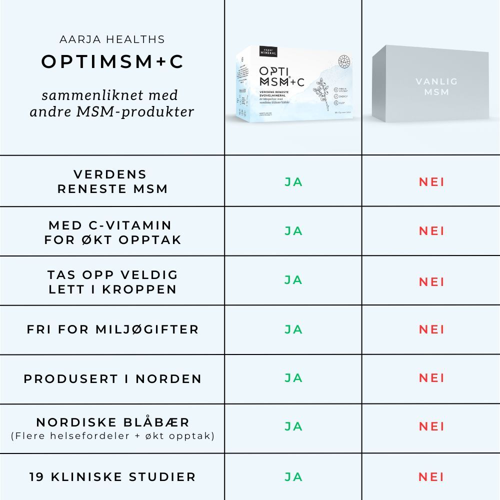 OPTIMSM® + C + BLÅBÆR (Vegan)