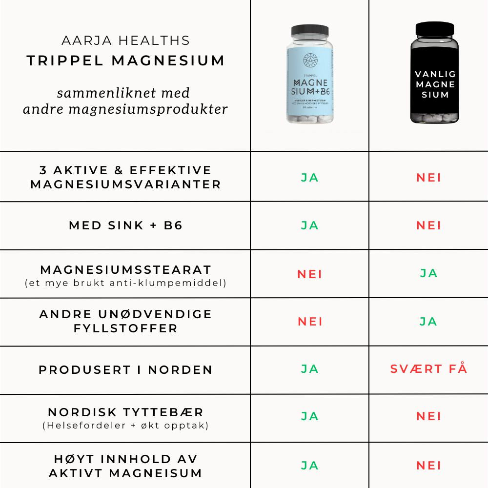 TRIPPEL MAGNESIUM + B6